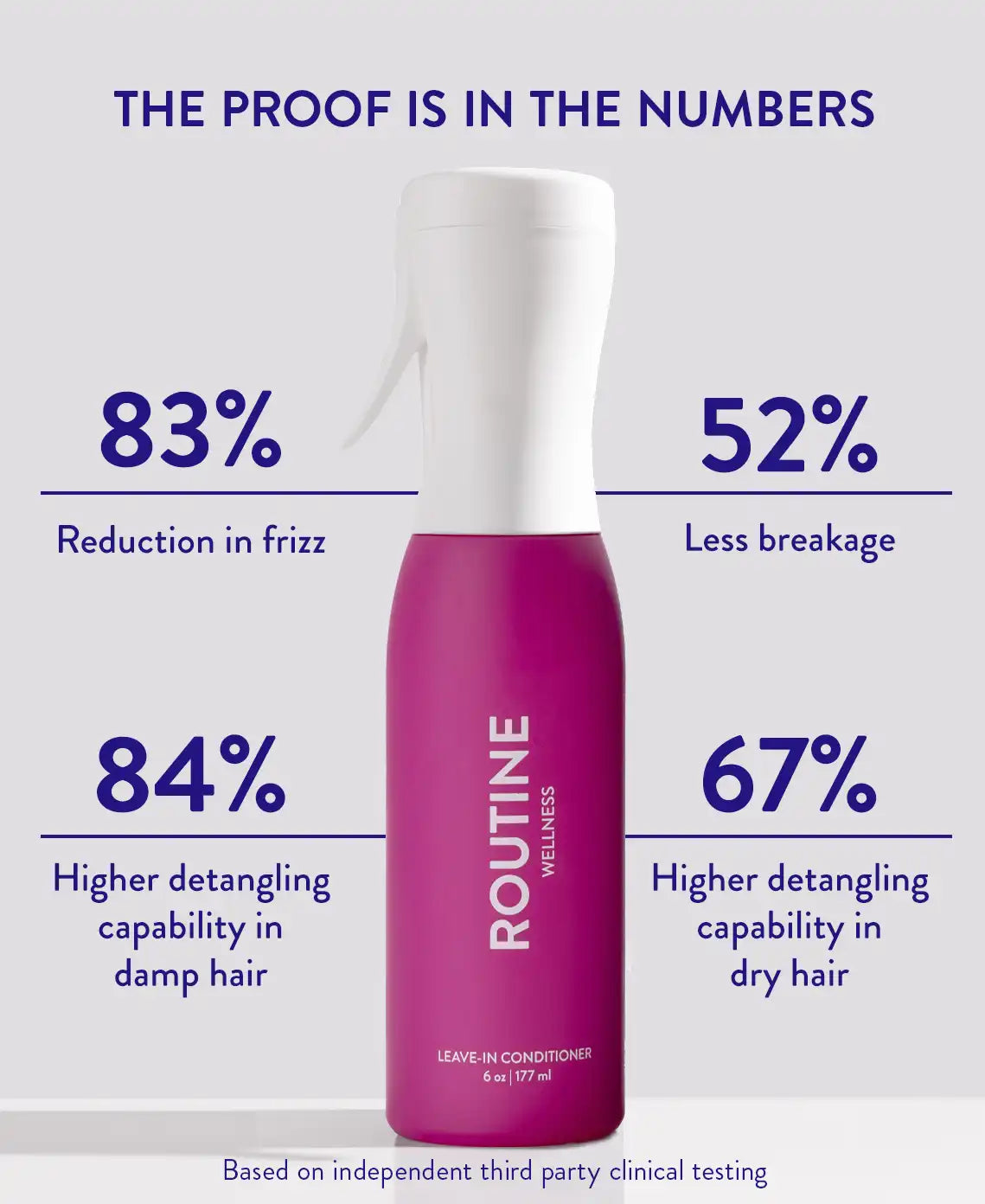 Leave-In Conditioner